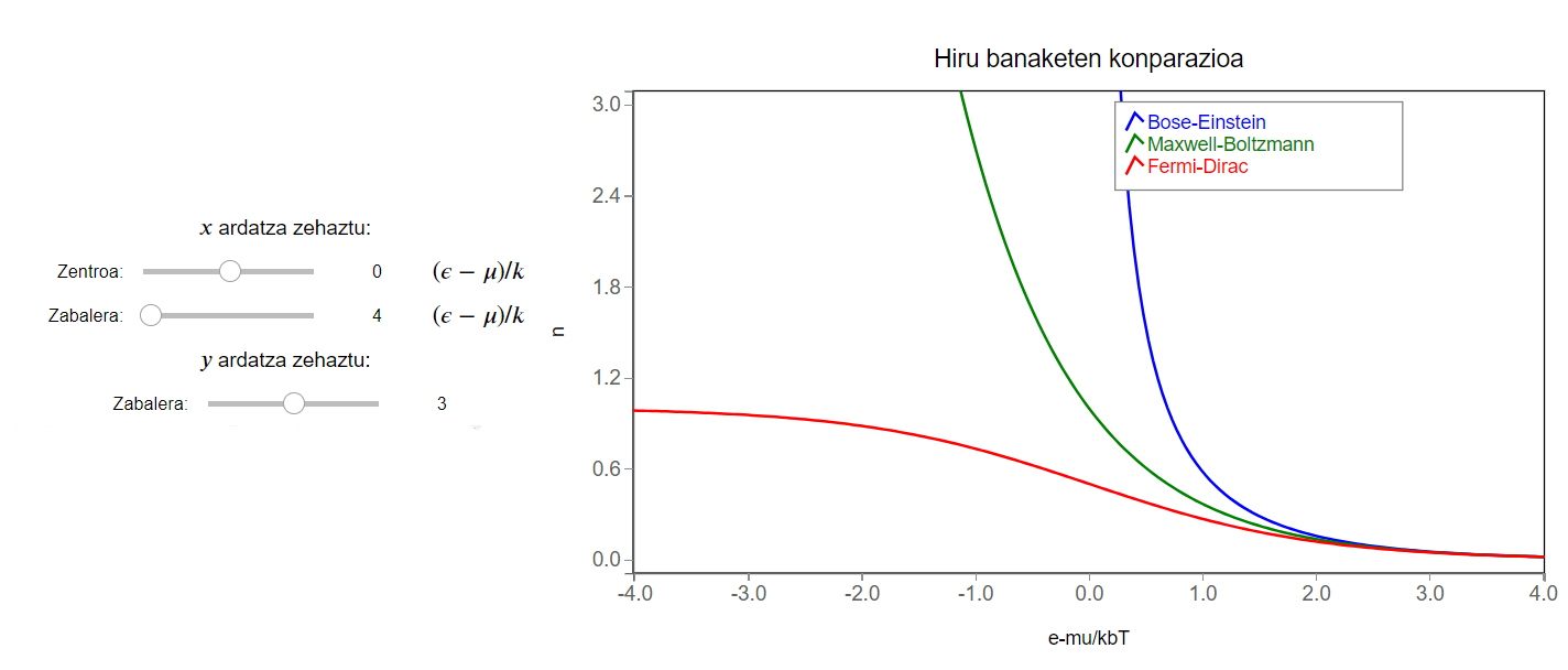 ../../_images/apps_fermi_gas_distribution_comparison_3_0.png