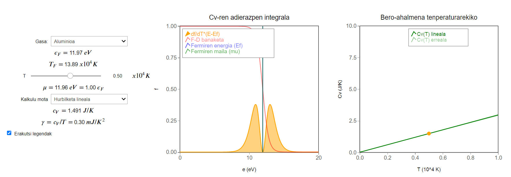 ../../_images/apps_fermi_gas_specific_heat_3_0.png
