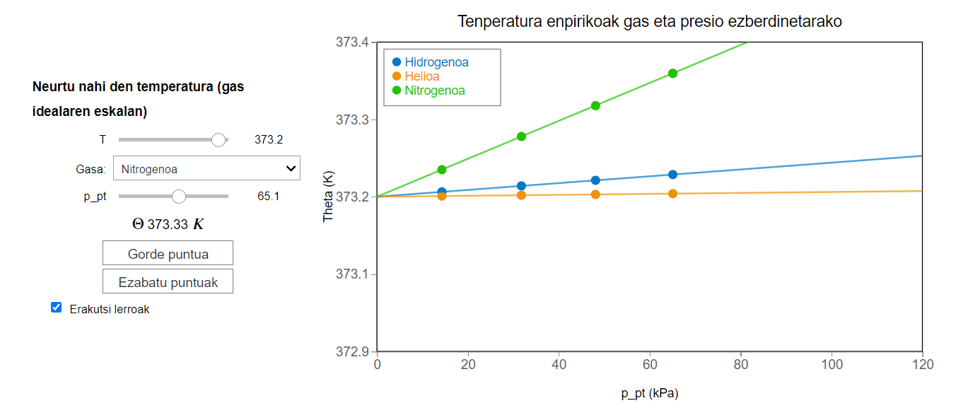 ../../_images/apps_ideal_gas_gas_thermometer_3_0.png