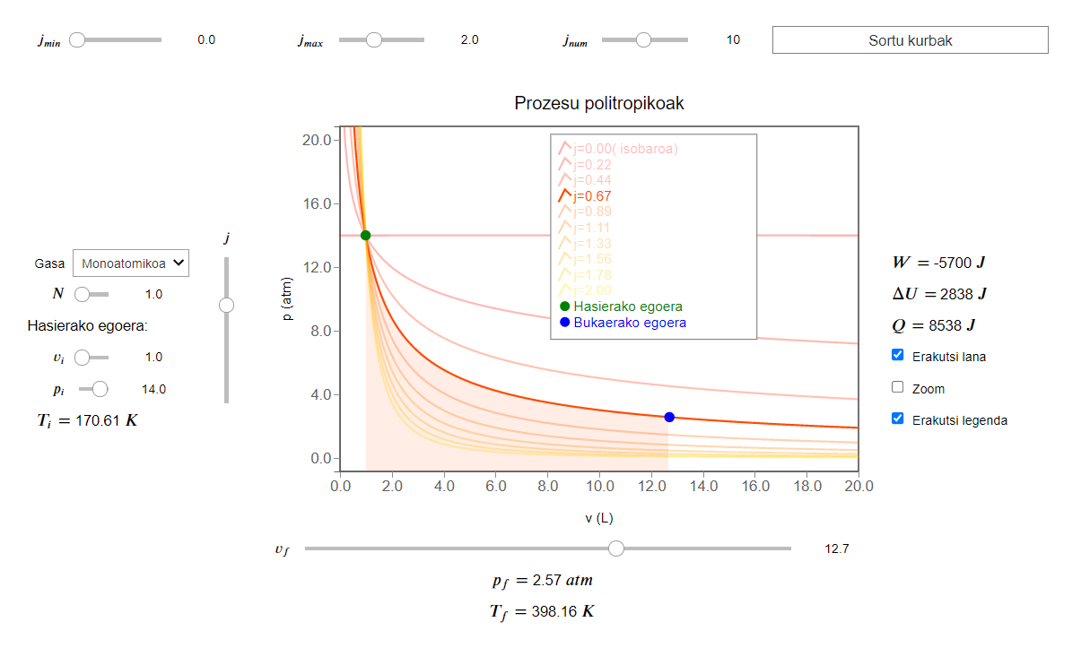 ../../_images/apps_ideal_gas_polytropic_processes_3_0.png